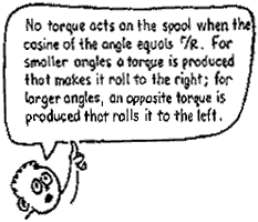 No torque acts on the spool when the cosine of the angle equals r/R. For smaller angles, a torque is produced that makes it roll to the right; for larger angles, an opposite torque is produced that rolls it to the left.